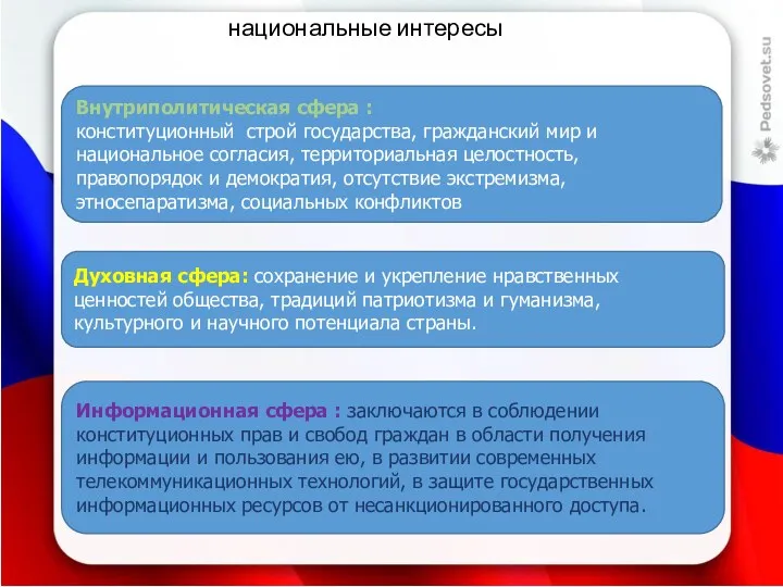 национальные интересы . Внутриполитическая сфера : конституционный строй государства, гражданский