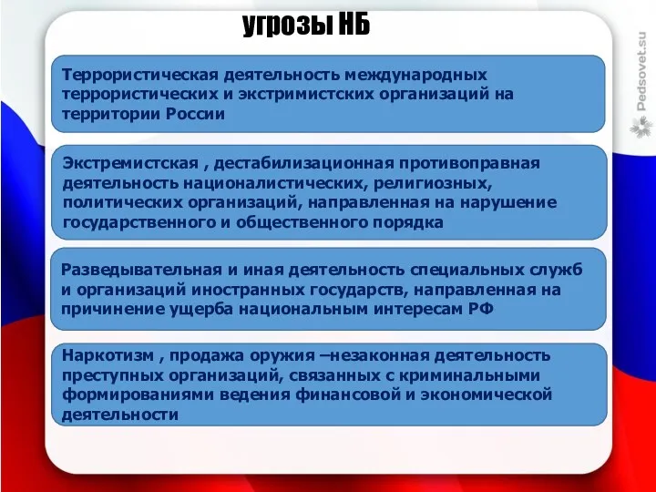 угрозы НБ Террористическая деятельность международных террористических и экстримистских организаций на