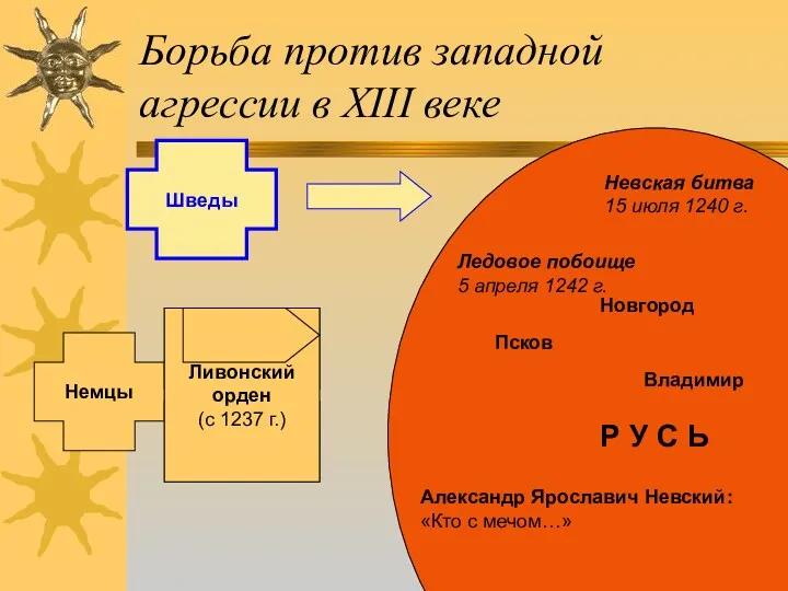 Р У С Ь Борьба против западной агрессии в XIII веке Шведы Немцы