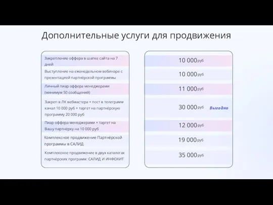 Закрепление оффера в шапке сайта на 7 дней Выступление на еженедельном вебинаре с