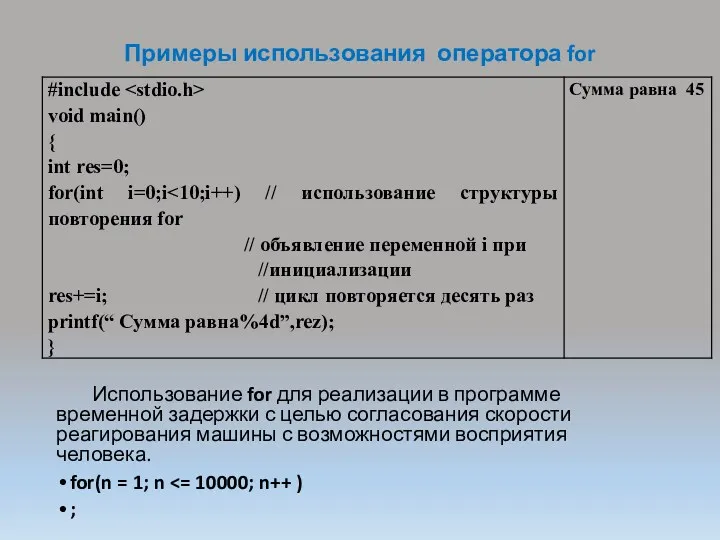 Примеры использования оператора for Использование for для реализации в программе