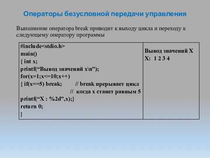 Операторы безусловной передачи управления Выполнение оператора break приводит к выходу