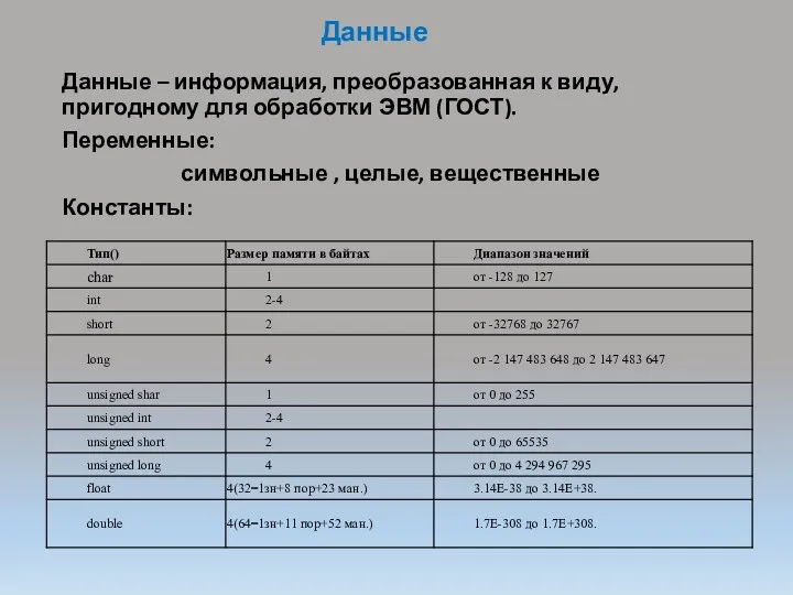 Данные Данные – информация, преобразованная к виду, пригодному для обработки