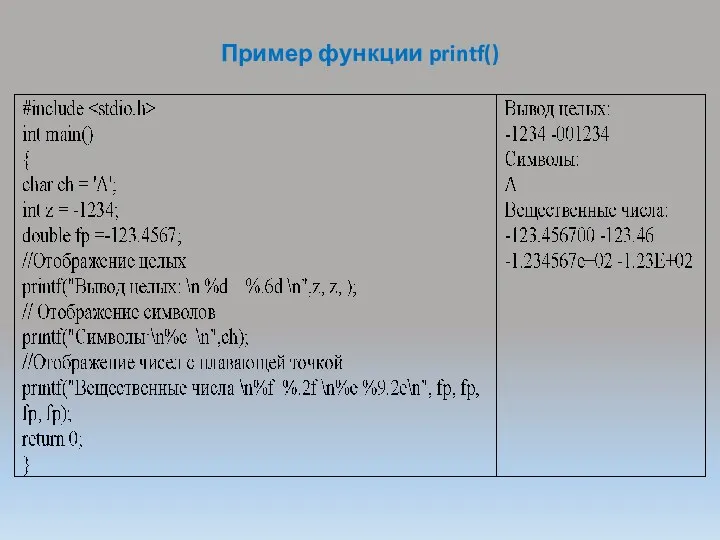 Пример функции printf()