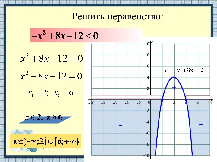 Решить неравенство: + - -