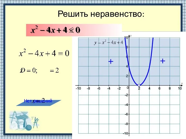 Решить неравенство: + + Нет решений