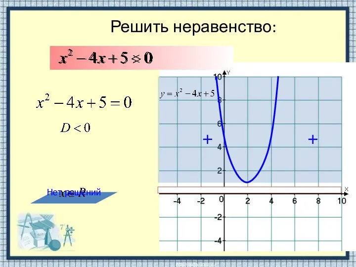 Решить неравенство: + + Нет решений