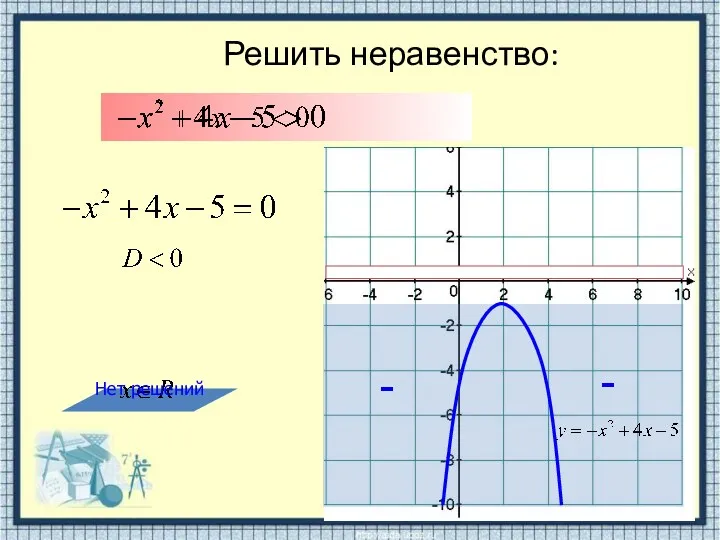 Решить неравенство: - - Нет решений