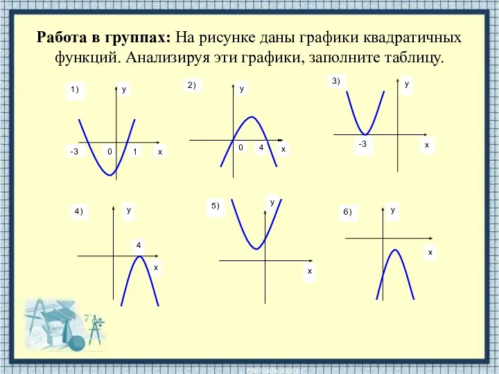 Работа в группах: На рисунке даны графики квадратичных функций. Анализируя эти графики, заполните таблицу.