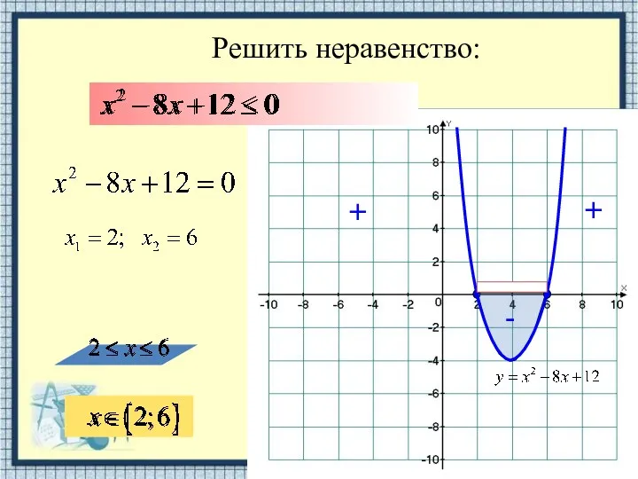 Решить неравенство: - + +