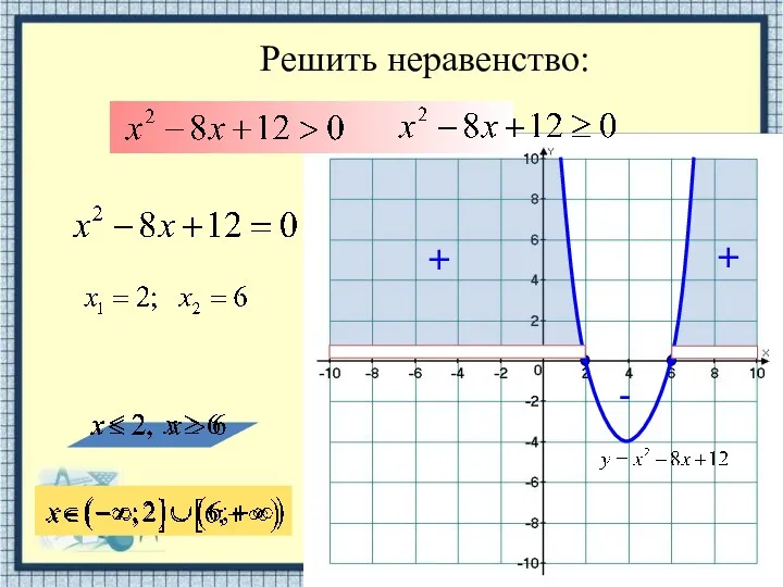 Решить неравенство: - + +