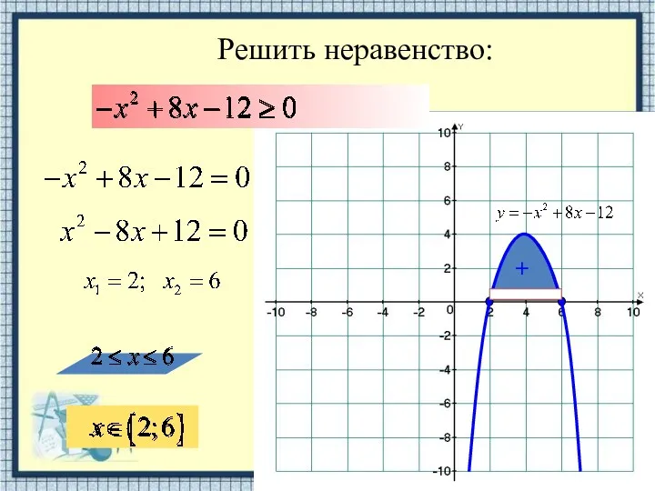 Решить неравенство: +