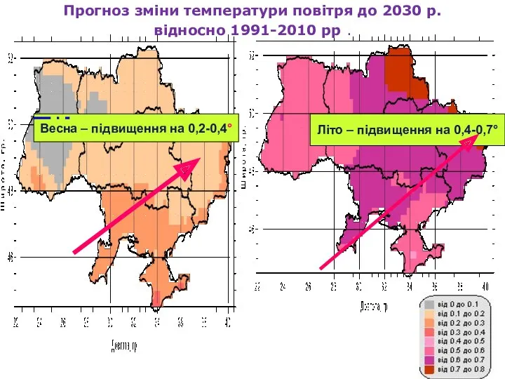 Прогноз зміни температури повітря до 2030 р. відносно 1991-2010 рр