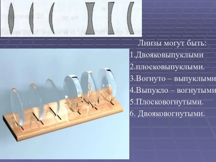 Линзы могут быть: 1.Двояковыпуклыми 2.плосковыпуклыми. 3.Вогнуто – выпуклыми. 4.Выпукло – вогнутыми. 5.Плосковогнутыми. 6. Двояковогнутыми.