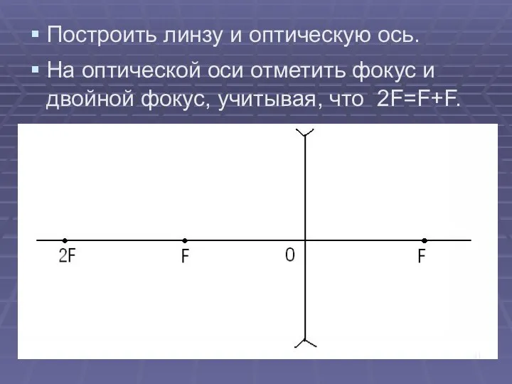 Построить линзу и оптическую ось. На оптической оси отметить фокус и двойной фокус, учитывая, что 2F=F+F.