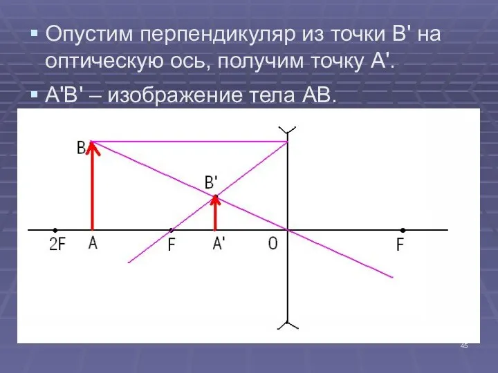 Опустим перпендикуляр из точки В' на оптическую ось, получим точку А'. А'В' – изображение тела АВ.