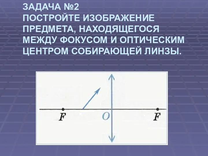 ЗАДАЧА №2 ПОСТРОЙТЕ ИЗОБРАЖЕНИЕ ПРЕДМЕТА, НАХОДЯЩЕГОСЯ МЕЖДУ ФОКУСОМ И ОПТИЧЕСКИМ ЦЕНТРОМ СОБИРАЮЩЕЙ ЛИНЗЫ.