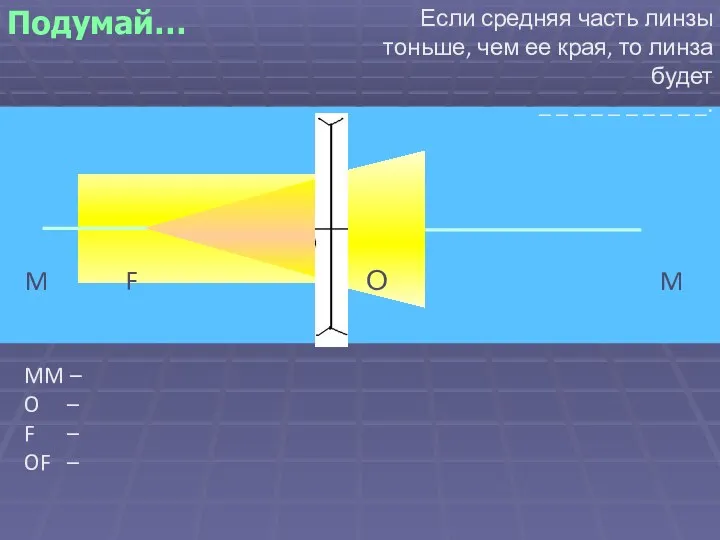 Подумай… Если средняя часть линзы тоньше, чем ее края, то линза будет _