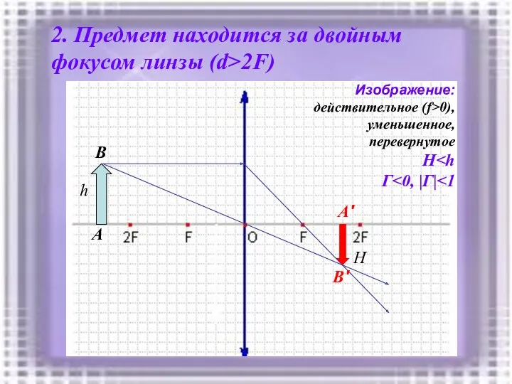 2. Предмет находится за двойным фокусом линзы (d>2F) h A