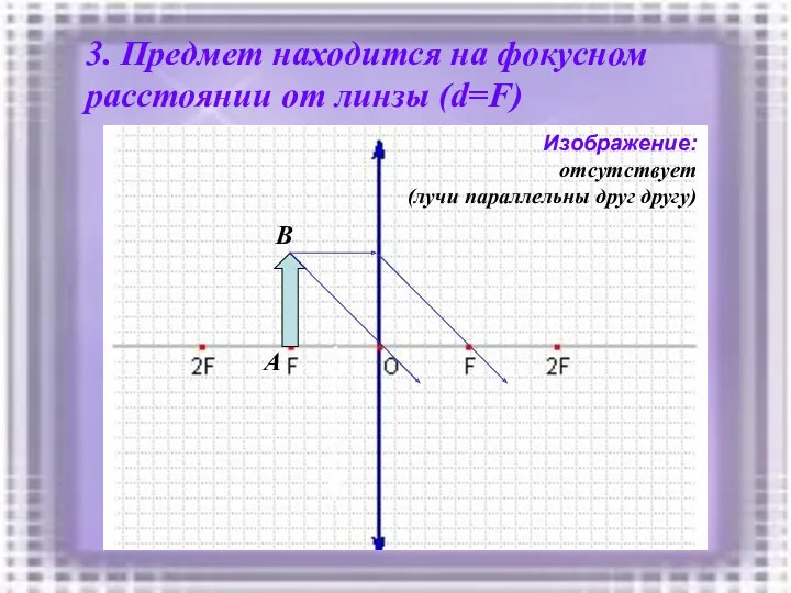 3. Предмет находится на фокусном расстоянии от линзы (d=F) A