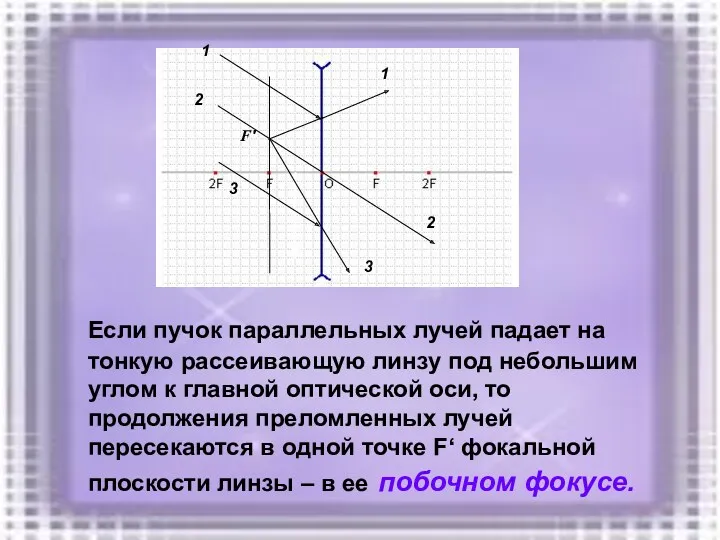 Если пучок параллельных лучей падает на тонкую рассеивающую линзу под