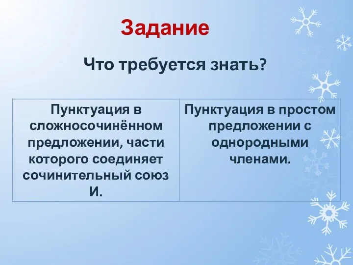 Что требуется знать? Задание