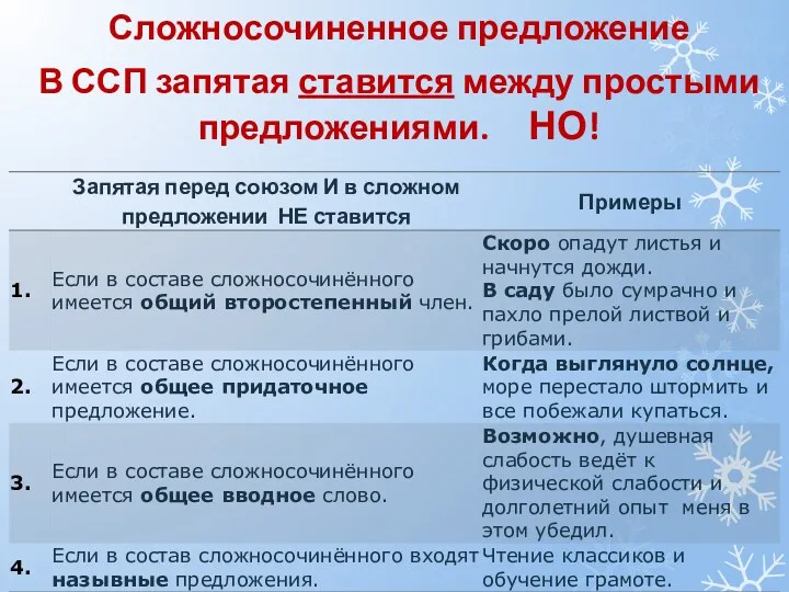 Сложносочиненное предложение В ССП запятая ставится между простыми предложениями. НО!