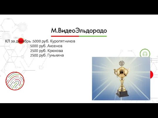 КЛ за декабрь :5000 руб. Куропятников 5000 руб. Аксенов 2500 руб. Крюкова 2500 руб. Гунькина