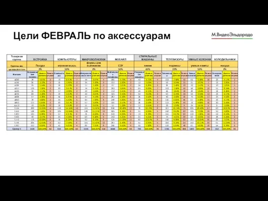 Цели ФЕВРАЛЬ по аксессуарам