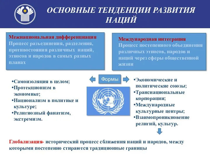 ОСНОВНЫЕ ТЕНДЕНЦИИ РАЗВИТИЯ НАЦИЙ Межнациональная дифференциация Процесс разъединения, разделения, противостояния