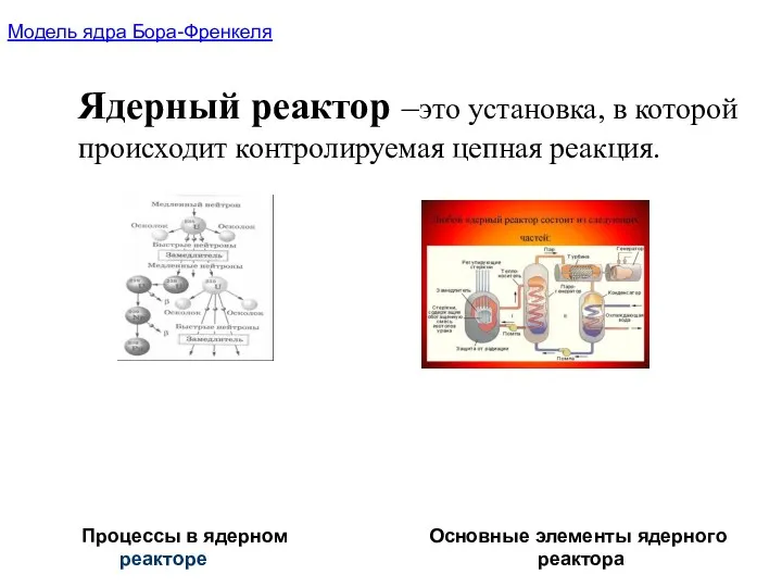 Процессы в ядерном Основные элементы ядерного реакторе реактора Ядерный реактор