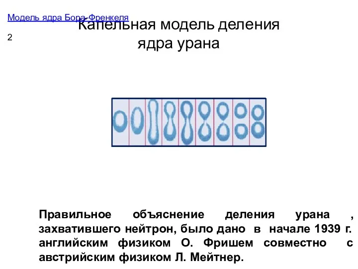 Капельная модель деления ядра урана Правильное объяснение деления урана ,