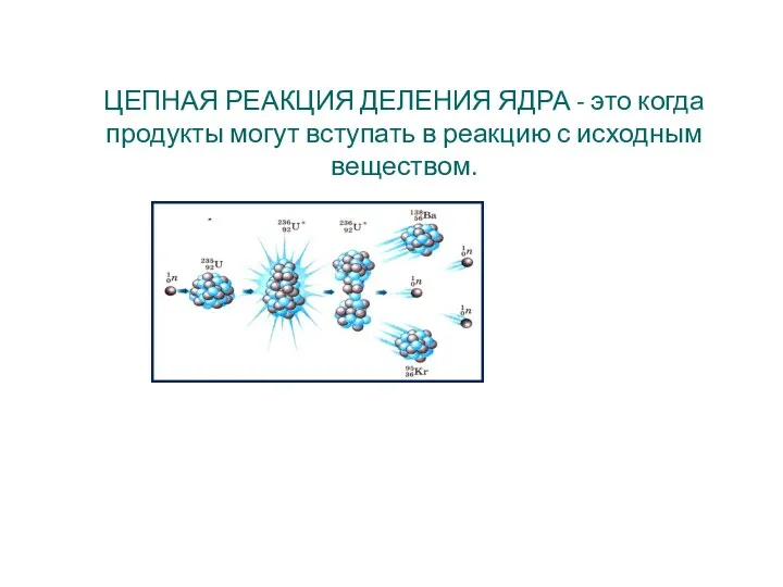 ЦЕПНАЯ РЕАКЦИЯ ДЕЛЕНИЯ ЯДРА - это когда продукты могут вступать в реакцию с исходным веществом.