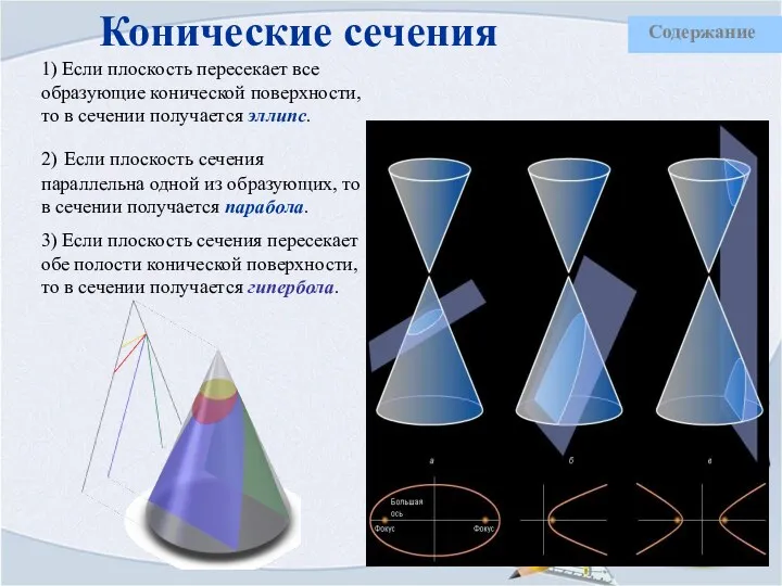 Конические сечения 1) Если плоскость пересекает все образующие конической поверхности,