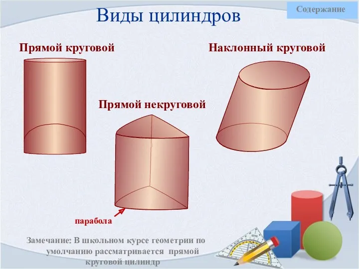 Виды цилиндров Прямой круговой Прямой некруговой Наклонный круговой Замечание: В школьном курсе геометрии