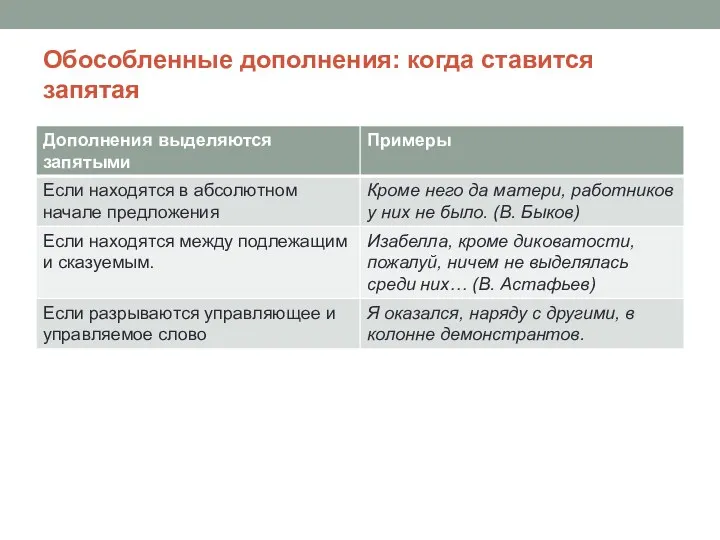 Обособленные дополнения: когда ставится запятая