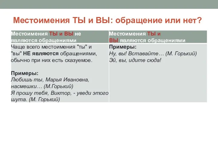 Местоимения ТЫ и ВЫ: обращение или нет?