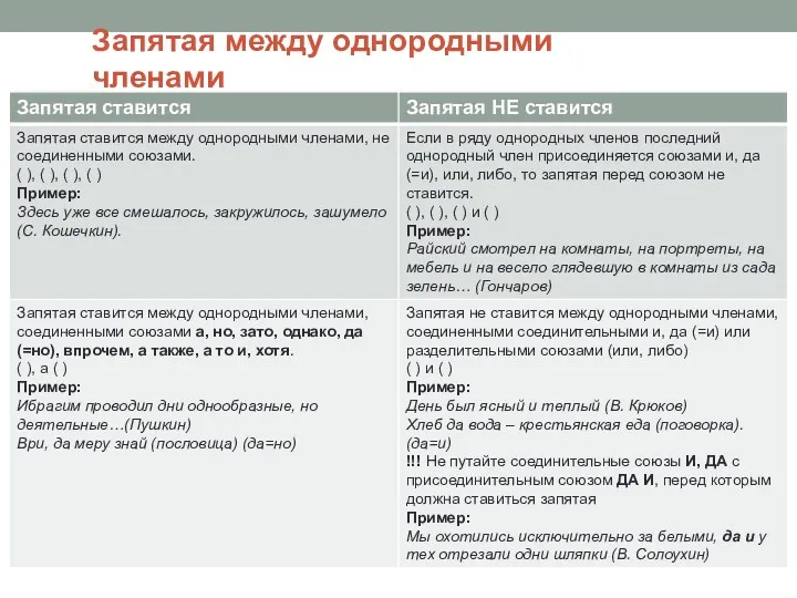 Запятая между однородными членами