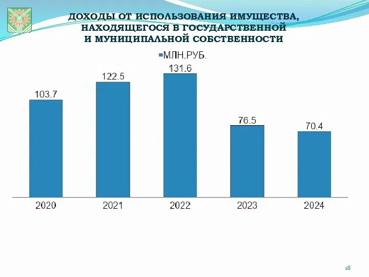 ДОХОДЫ ОТ ИСПОЛЬЗОВАНИЯ ИМУЩЕСТВА, НАХОДЯЩЕГОСЯ В ГОСУДАРСТВЕННОЙ И МУНИЦИПАЛЬНОЙ СОБСТВЕННОСТИ