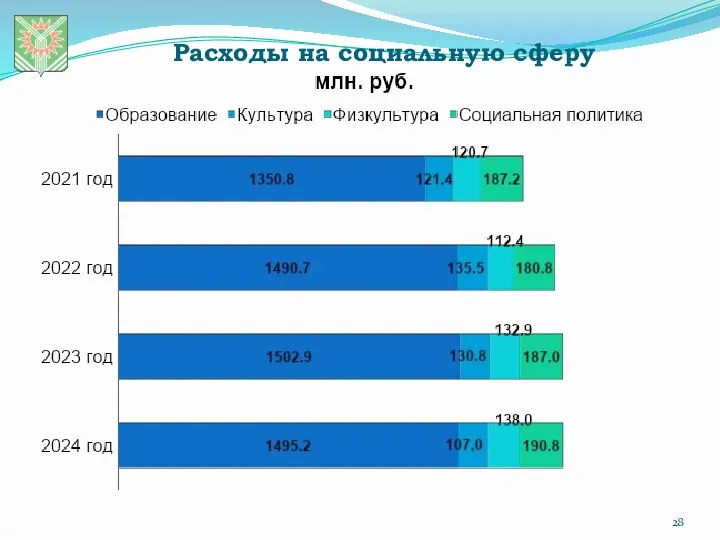 Расходы на социальную сферу