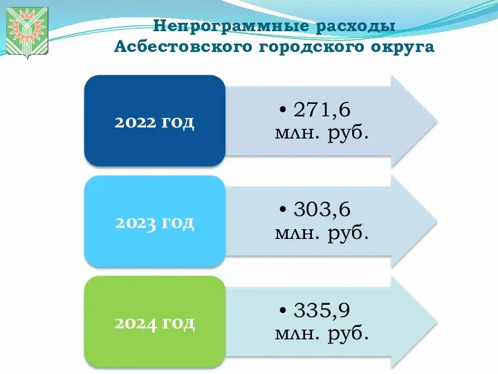 Непрограммные расходы Асбестовского городского округа