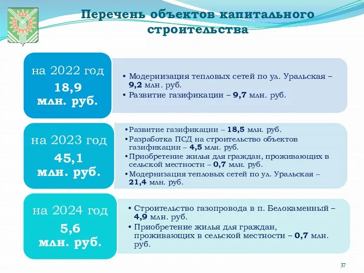 Перечень объектов капитального строительства