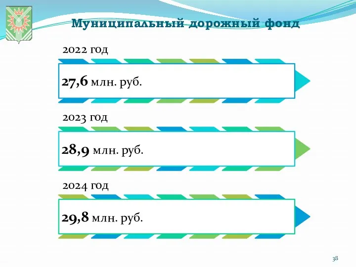 Муниципальный дорожный фонд