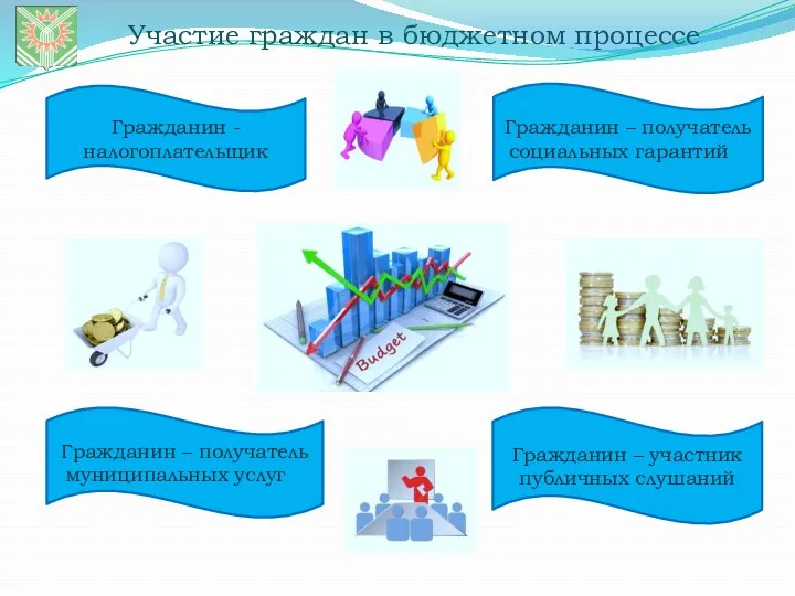 Участие граждан в бюджетном процессе Гражданин - налогоплательщик Гражданин –