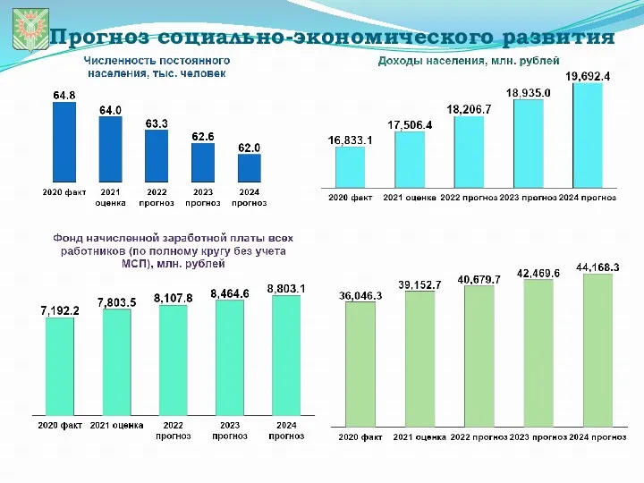 Прогноз социально-экономического развития