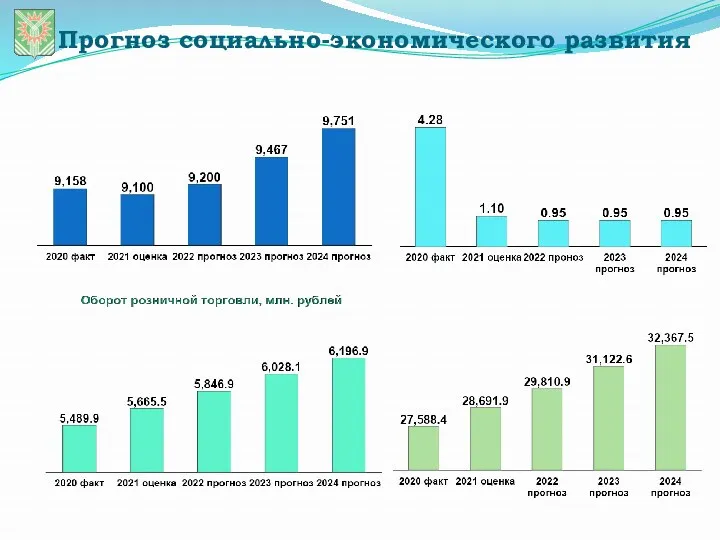 Прогноз социально-экономического развития