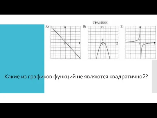 Какие из графиков функций не являются квадратичной?