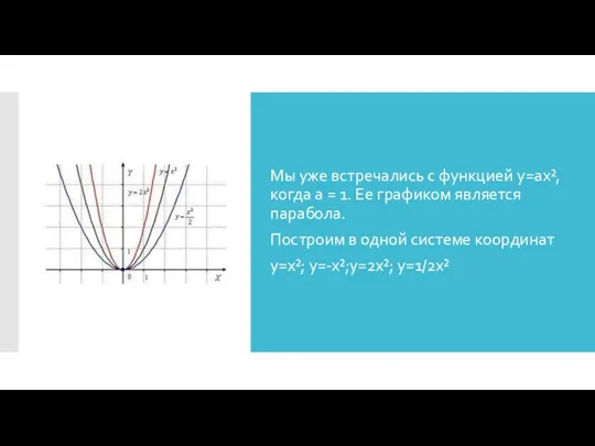 Мы уже встречались с функцией у=ах², когда a = 1.