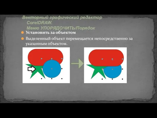 Векторный графический редактор CorelDRAW. Меню УПОРЯДОЧИТЬ/Порядок Установить за объектом Выделенный объект перемещается непосредственно за указанным объектом.