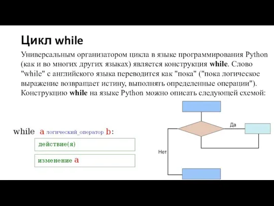 Цикл while Универсальным организатором цикла в языке программирования Python (как